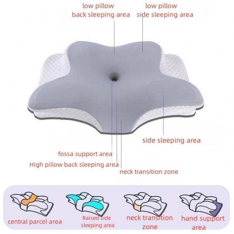 Cuscino cervicale ergonomico in memory foam: supporto ortopedico sagomato, inodore, ideale per alleviare il dolore al collo.